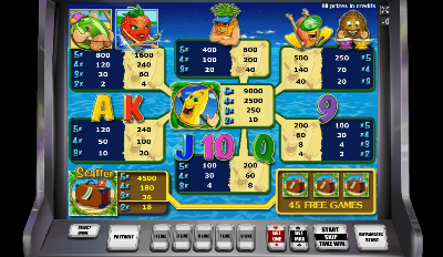 Игровой автомат Bananas Go Bahamas бесплатно