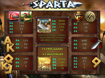 Игровой автомат Sparta (Спарта) играть бесплатно