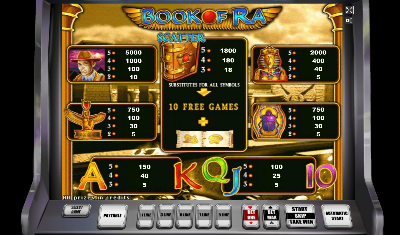 Игровой автомат Book of Ra (Книжки, Бук оф Ра) играть бесплатно